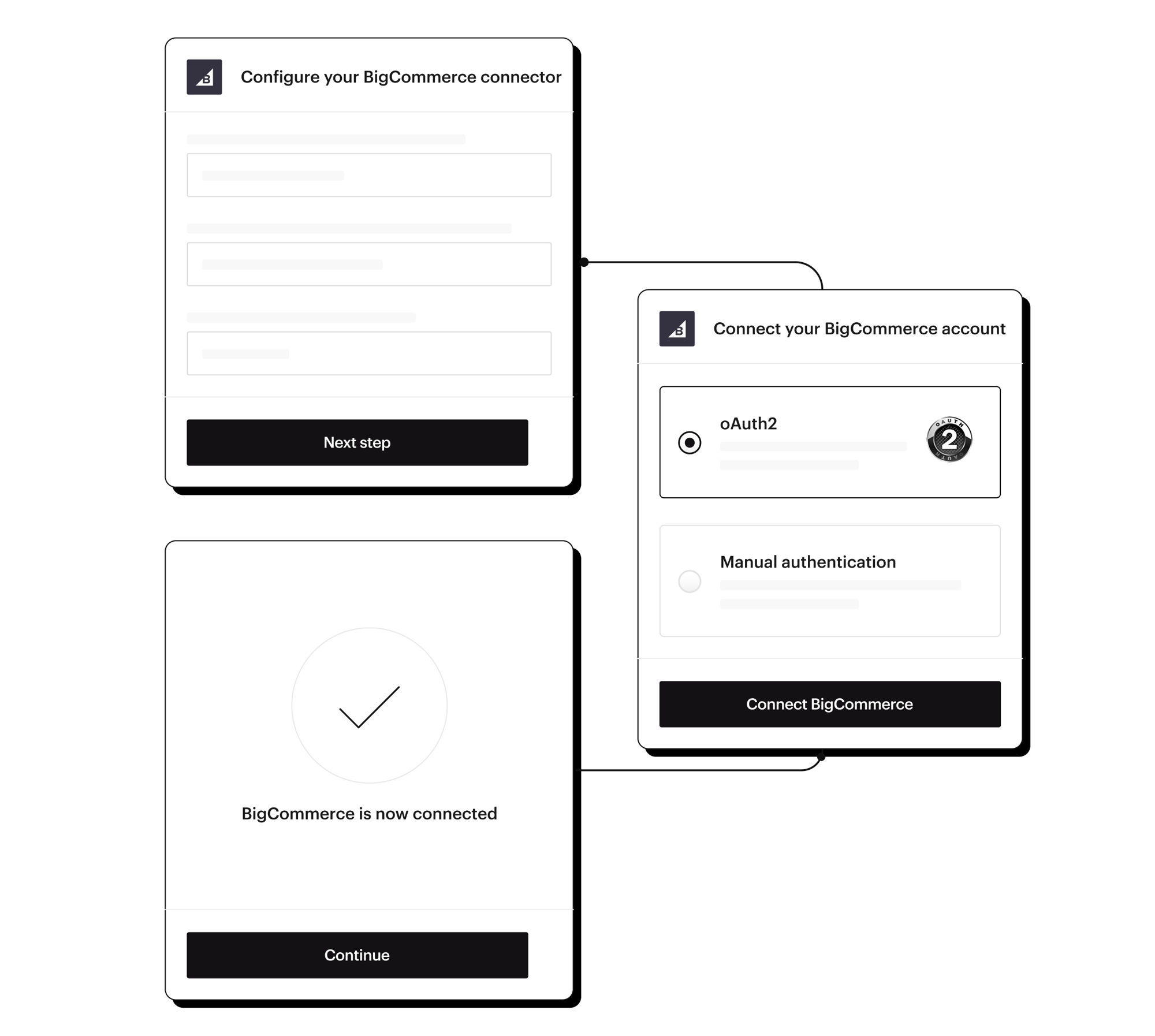 BigCommerce-Complete control over your Linnworks integration BigCommerce-Complete control over your Linnworks integration