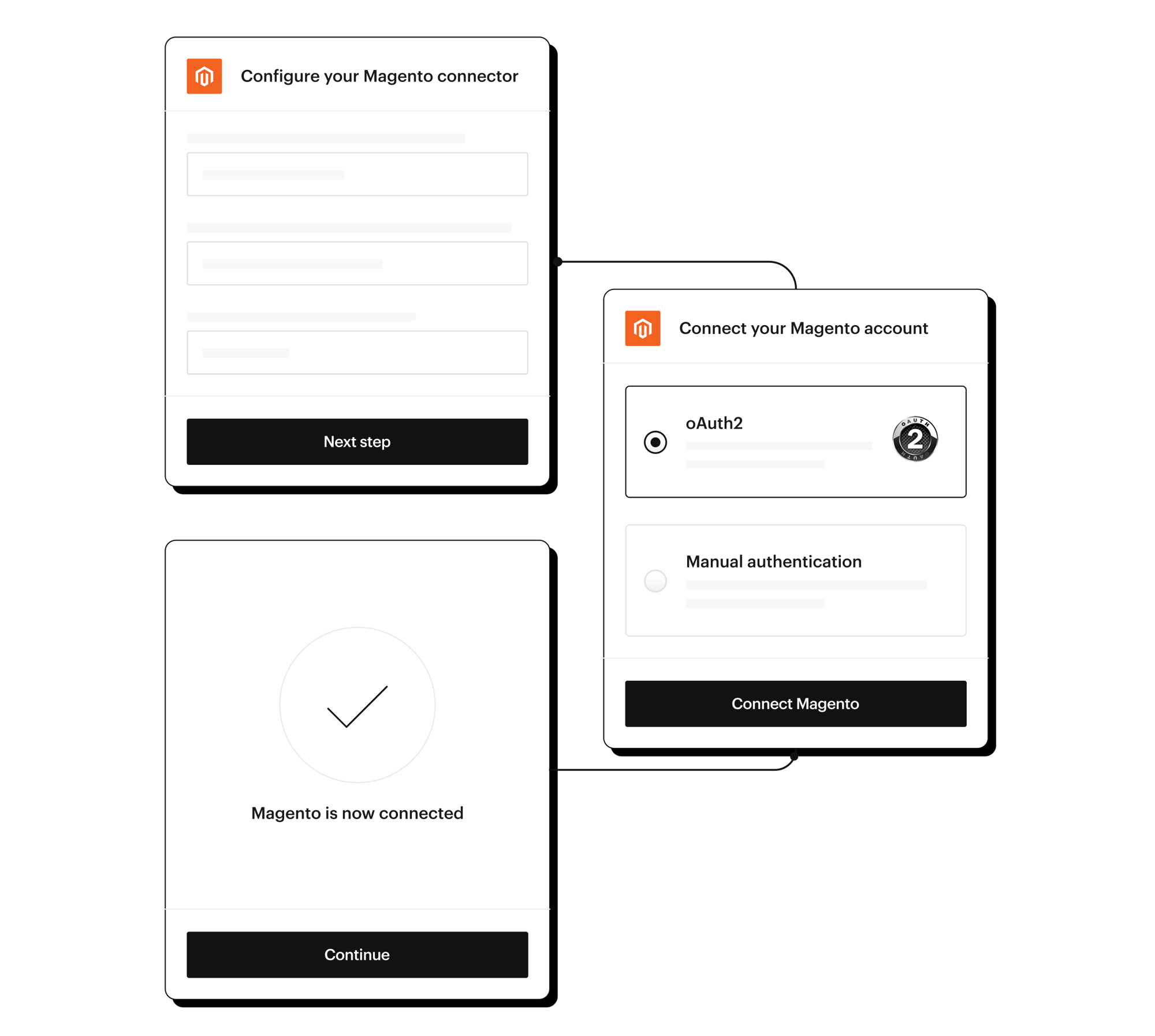 Magento-Complete control over your Linnworks integration Magento-Complete control over your Linnworks integration