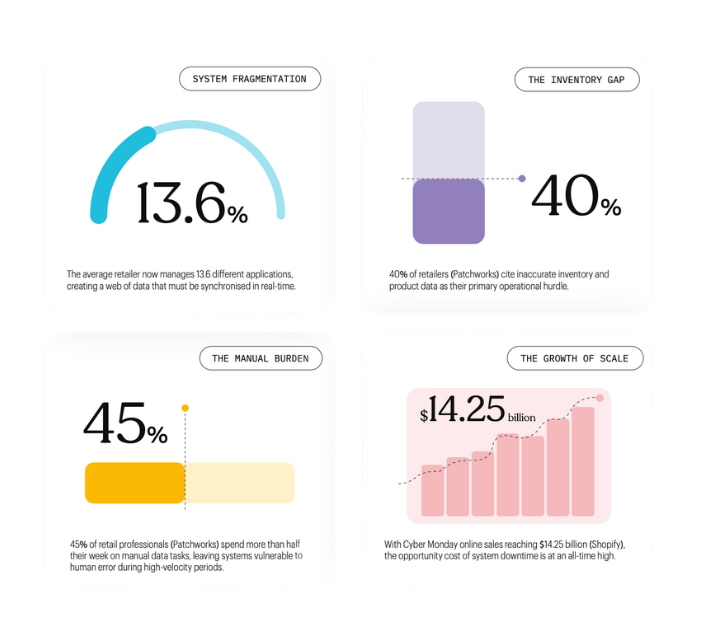 Peak Preparation Playbook Stats - Patchworks 2026-1 Peak Preparation Playbook Stats - Patchworks 2026-1