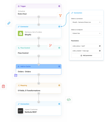 process-flows process-flows