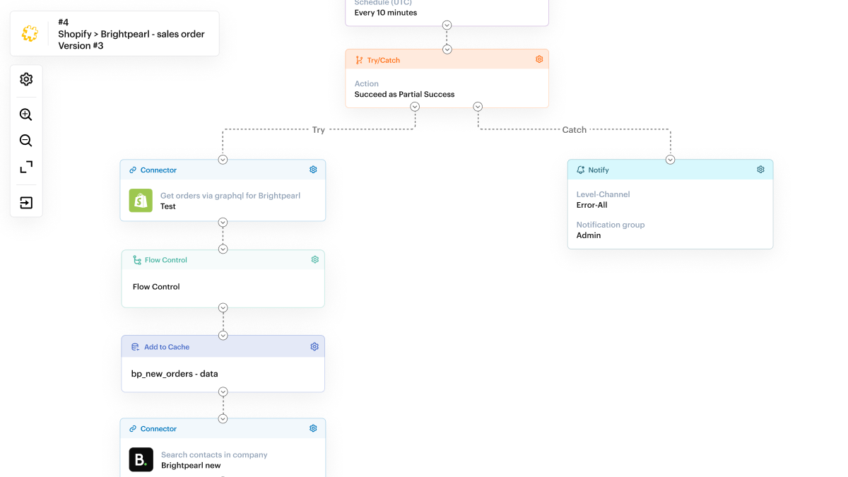 Shopify-Brightpearl1