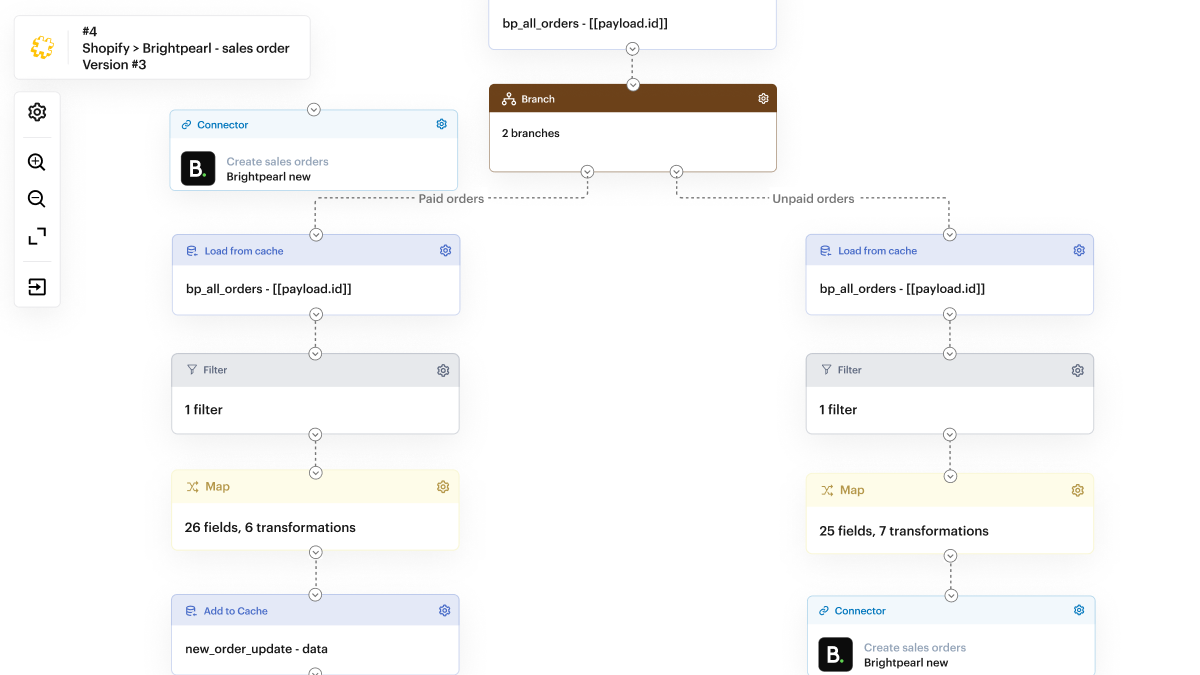 Shopify-Brightpearl2