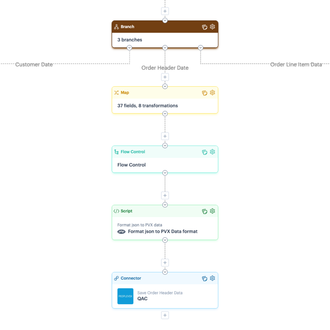 WMS_3PL x Patchworks Flow 1 WMS_3PL x Patchworks Flow 1