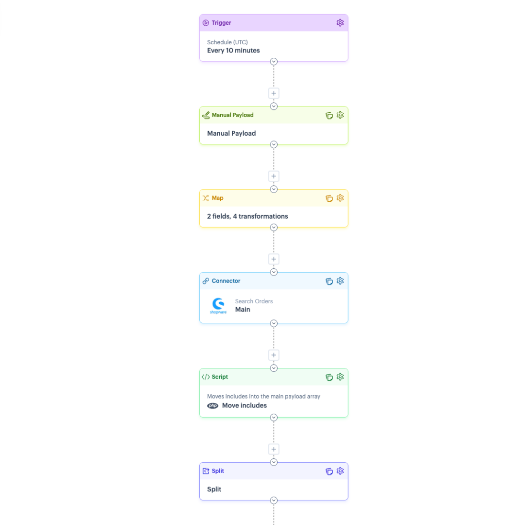 WMS_3PL x Patchworks Flow 2 WMS_3PL x Patchworks Flow 2